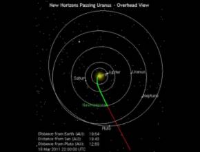 obrázek: Vesmírná sonda New Horizons protla oběžnou dráhu planety Uran