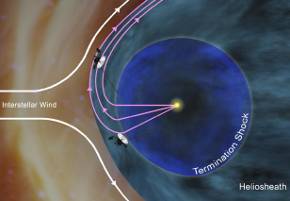 Sluneční soustava, hranice magnetického pole